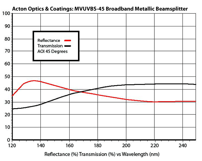 broadband metallic beamsplitter